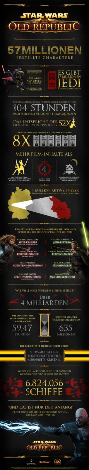 Star Wars: The Old Republic – 1 Million aktive Spieler