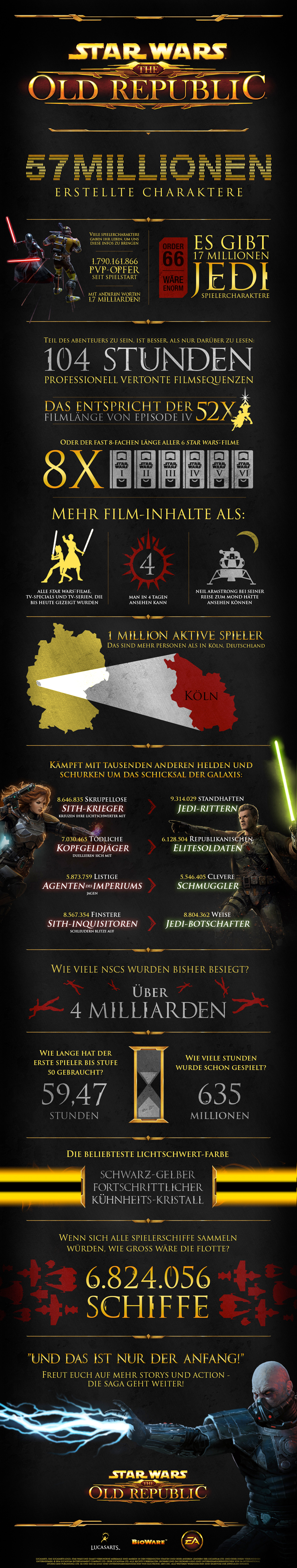 Star Wars: The Old Republic - 1 Million aktive Spieler - Online Rollenspiele